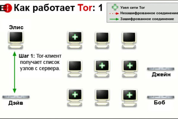 Можно ли восстановить аккаунт в кракен даркнет