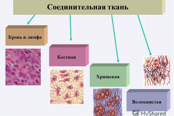 Кракен даркнет