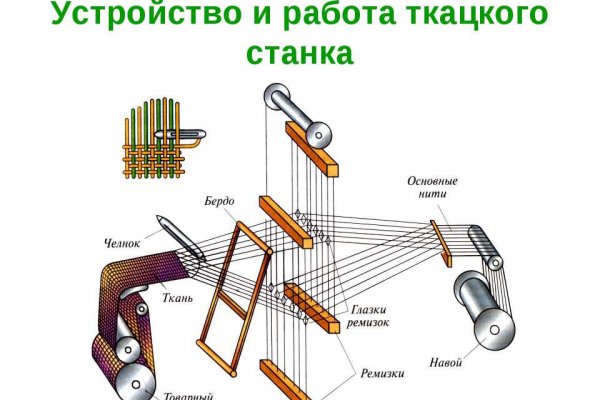 Рабочая ссылка на кракен