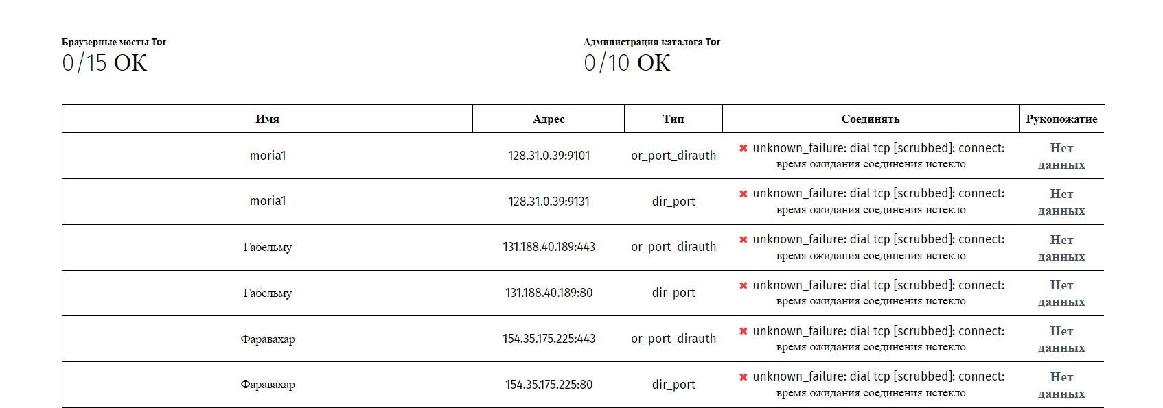 Kraken ссылка зеркало рабочее